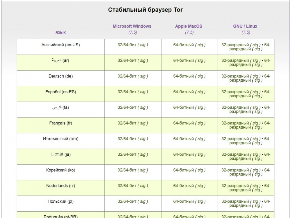 Сайты где купить наркотики