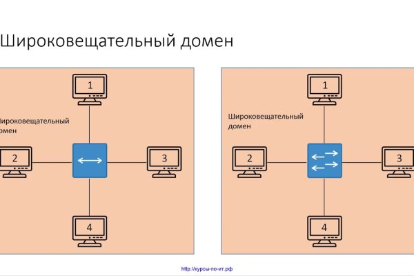 Кракен ссылка новая