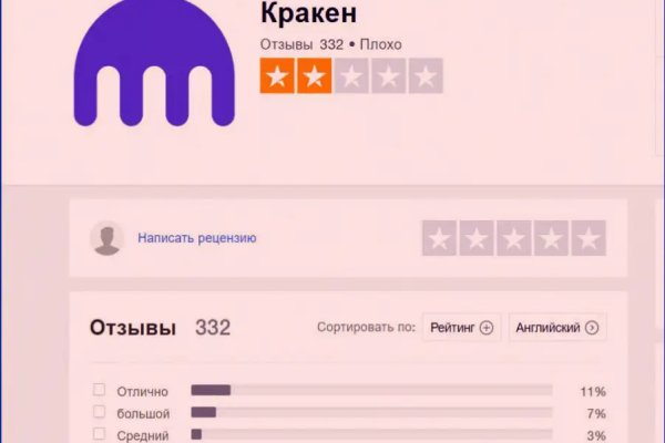 Гидра даркнет рынок